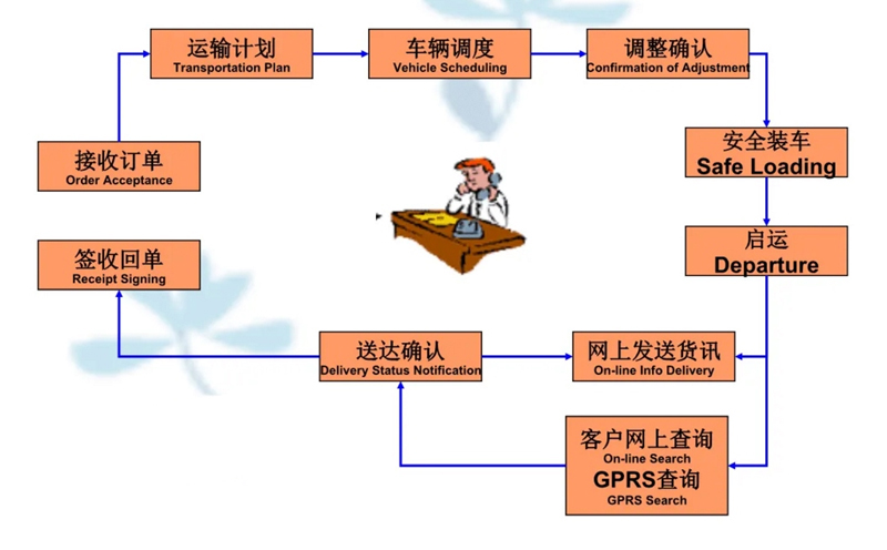 张家港到冀州货运公司